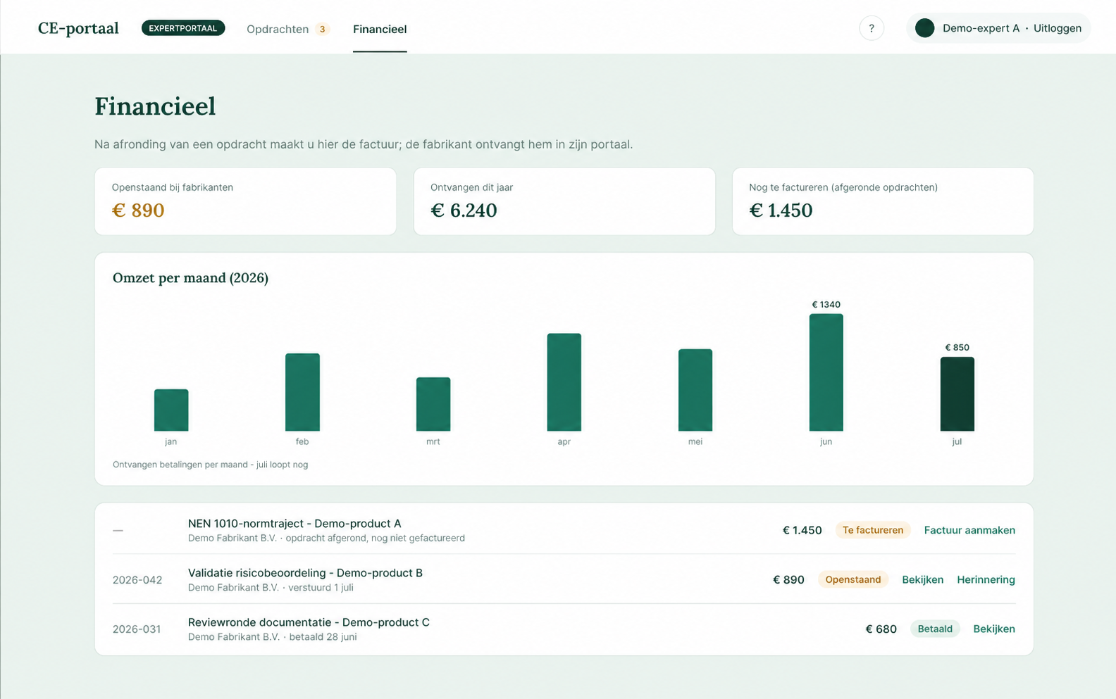 Financieel overzicht in het expertportaal